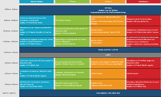 Agenda of SharePoint Saturday Colombia